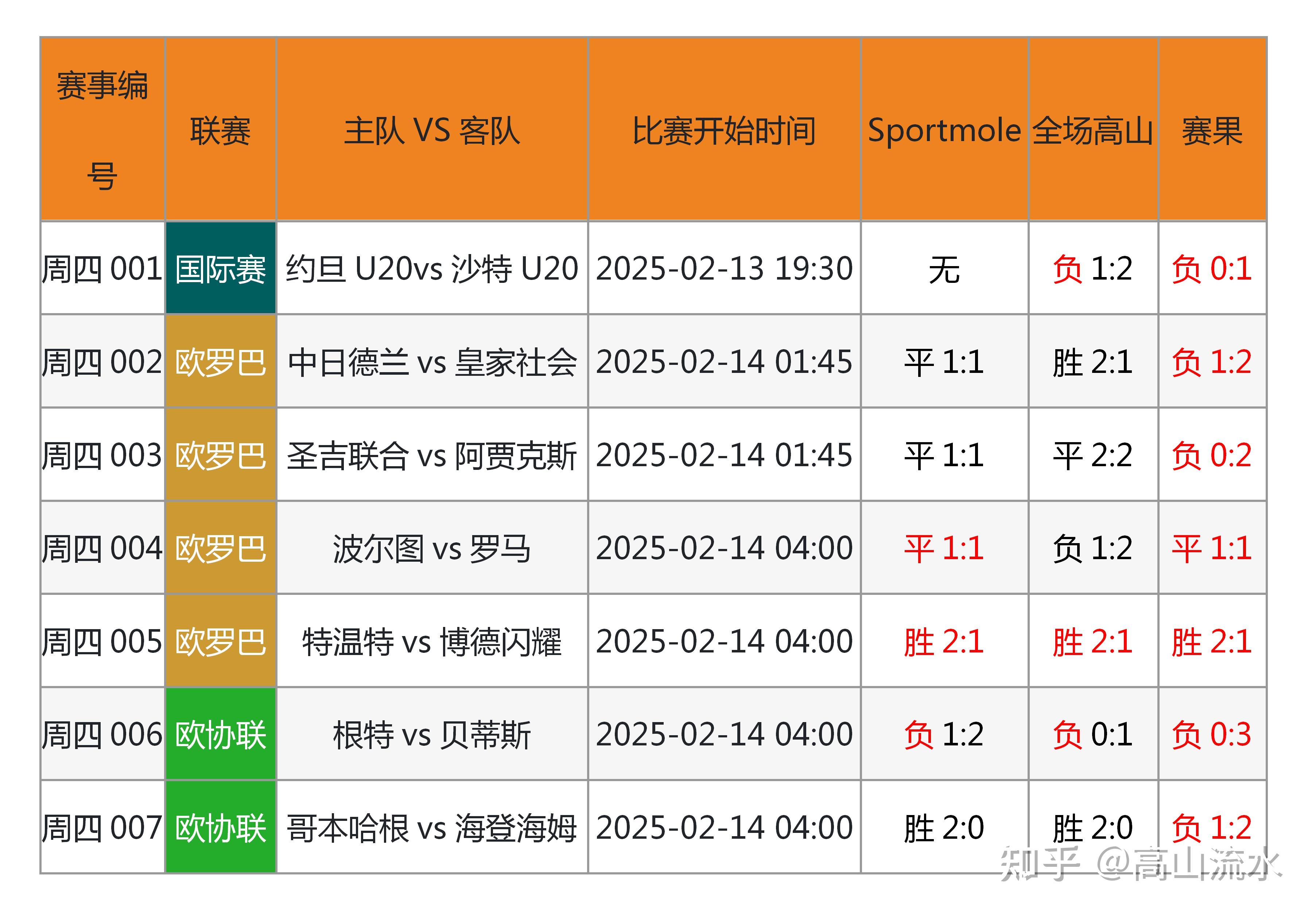 专家预测滚球预测胜率超六成，结果成焦点